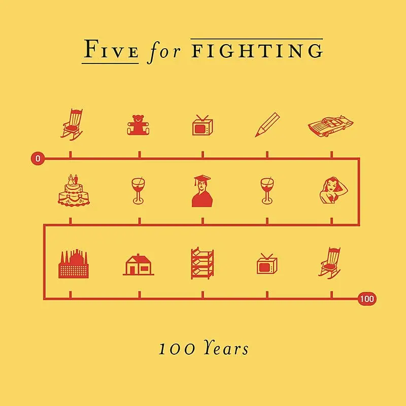 100 Years Trending